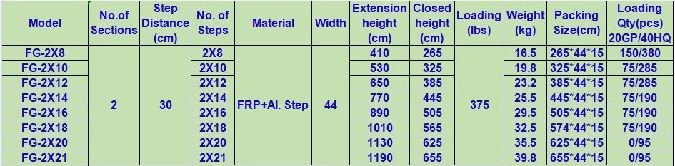 375-Pound Type IAA Electric Insulated Fiberglass Double Extension Step Ladder